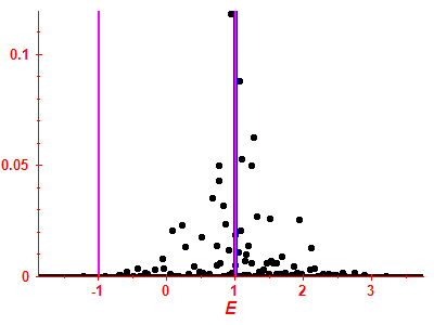 Strength function